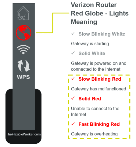 Verizon Router Lights Meaning